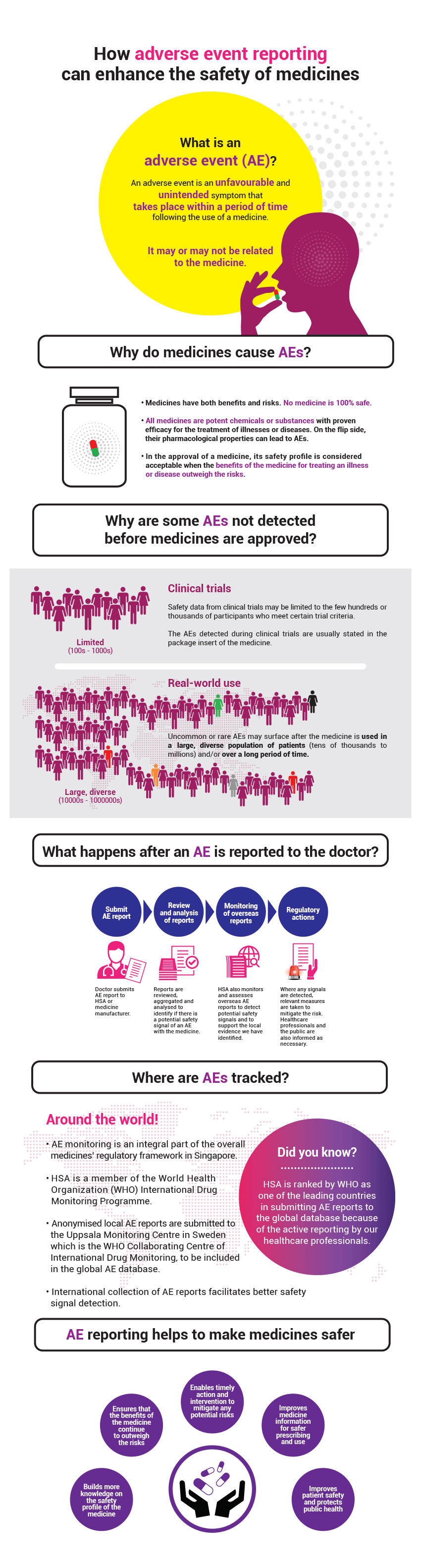 How adverse event reporting can enhance the safety of medicines