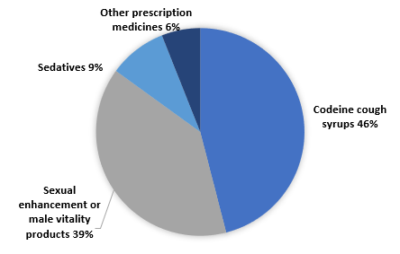 Figure 2.1 chart1