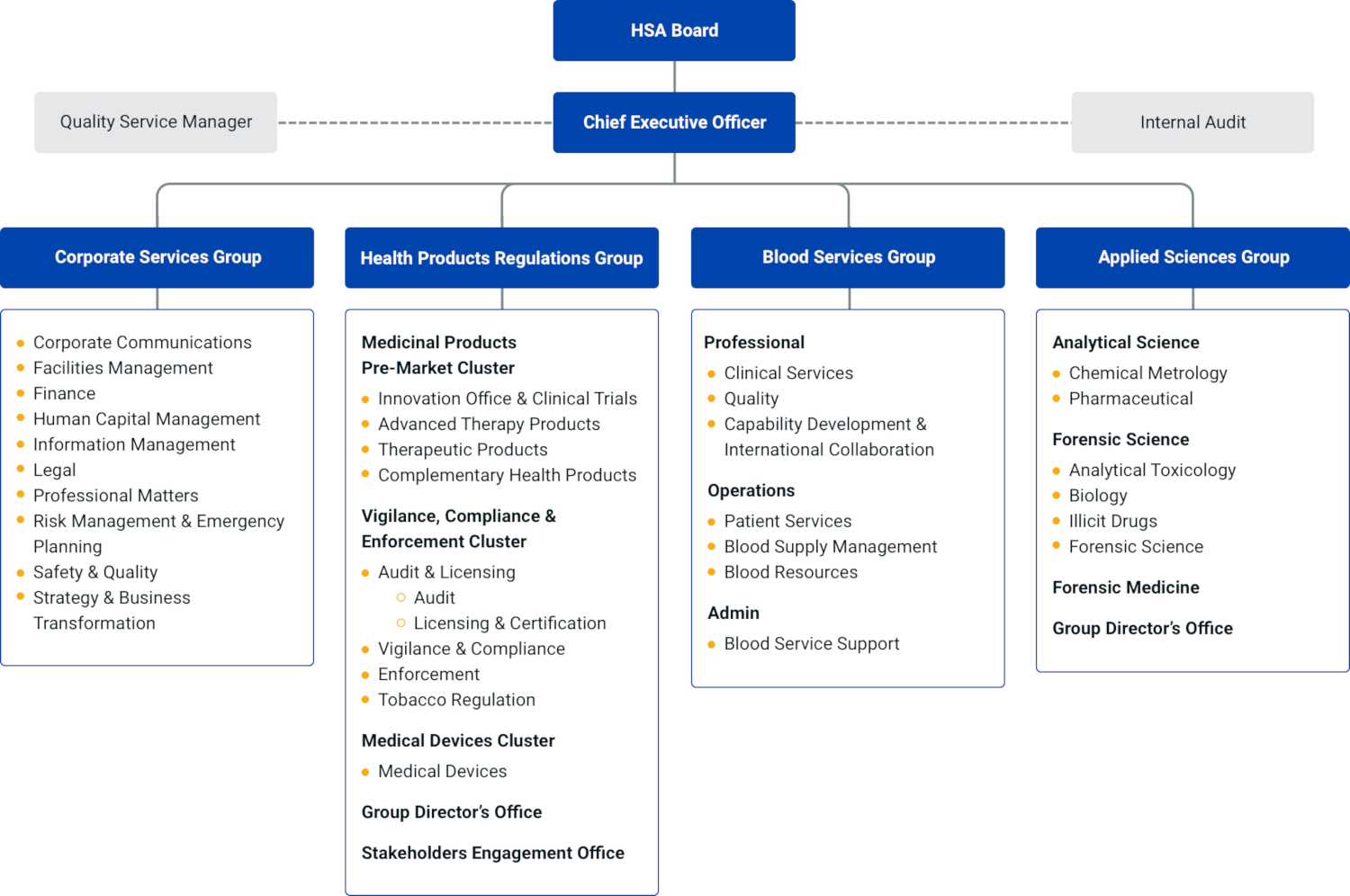 hsa hsa organisation chart