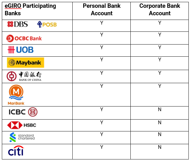 participating banks
