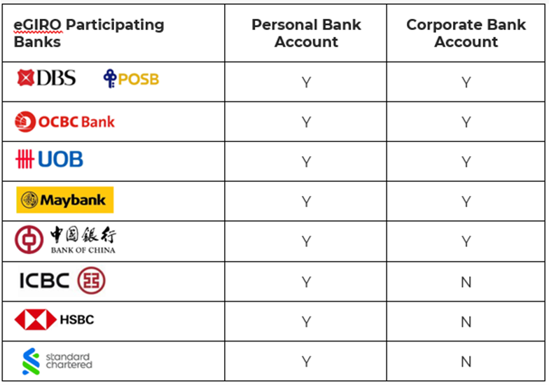 table on banks