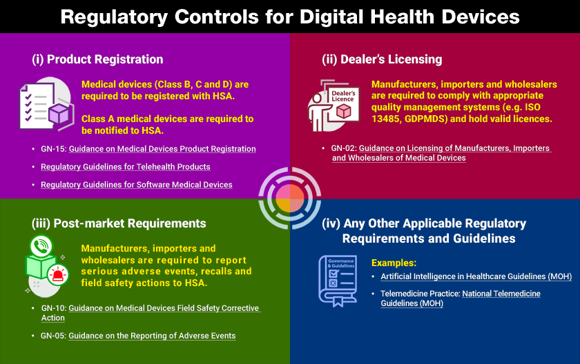 digihealth