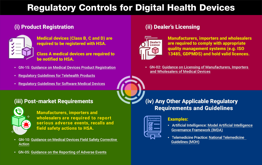 UNDERSTANDING DIGITAL HEALTH PRODUCTS AND THE REGULATIONS