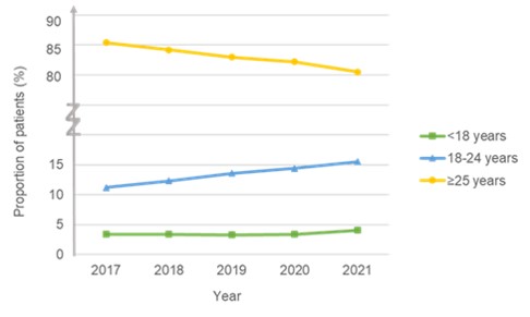 Fig 1_SSRI and risk of suicidality Fig 1_SSRI and risk of suicidality